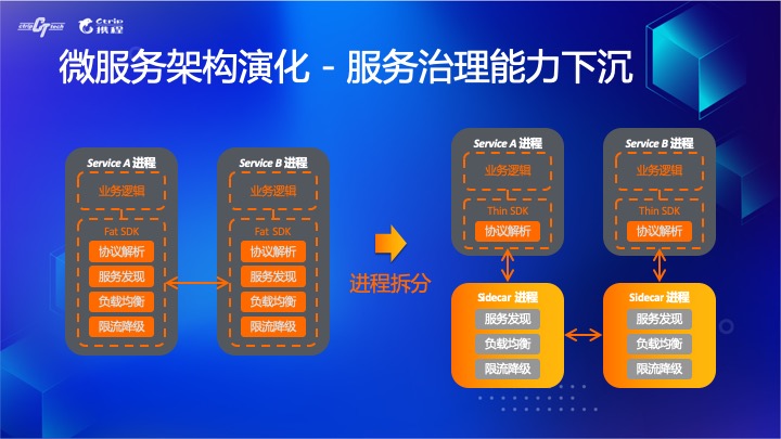 拐点已至，云原生引领数字化转型升级[kubernetes最新资讯]