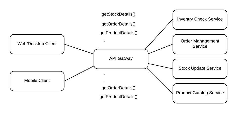 微服务，正确实施的SOA？[kubernetes最新资讯]