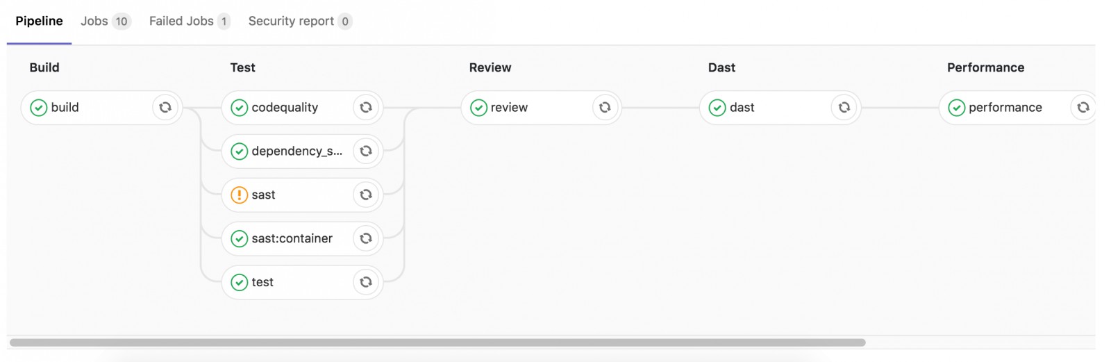 GitLab 11.0发布！主推DevOps、加强Kubernetes整合[kubernetes最新资讯]