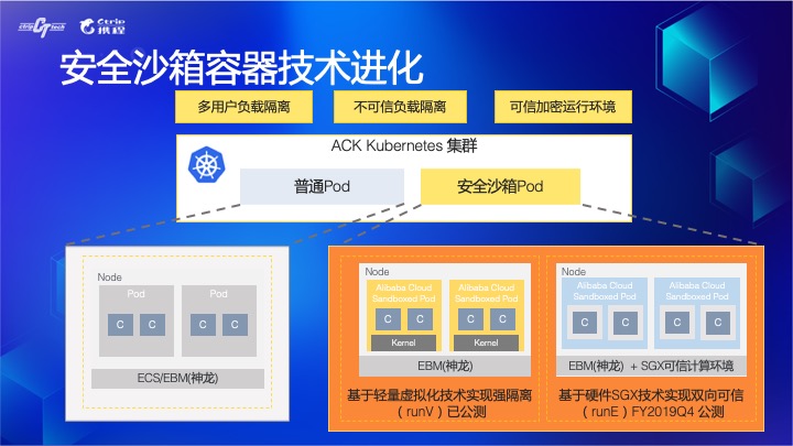 拐点已至，云原生引领数字化转型升级[kubernetes最新资讯]