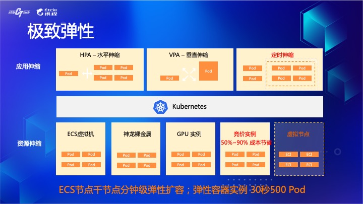 拐点已至，云原生引领数字化转型升级[kubernetes最新资讯]