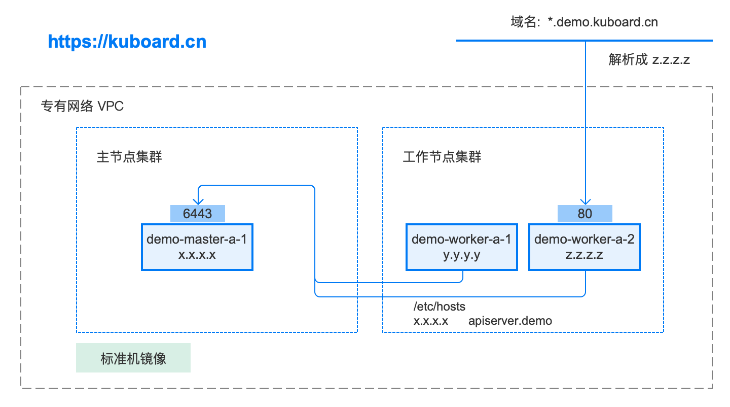 Kubernetes 安装文档推荐[kubernetes安装]