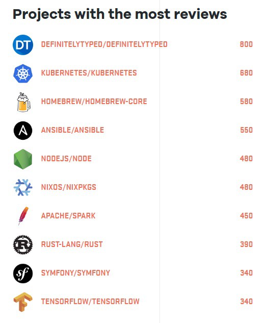 开了香槟的Kubernetes并不打算放慢成功的脚步[kubernetes最新资讯]