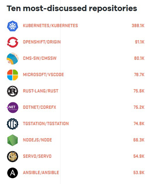 开了香槟的Kubernetes并不打算放慢成功的脚步[kubernetes最新资讯]