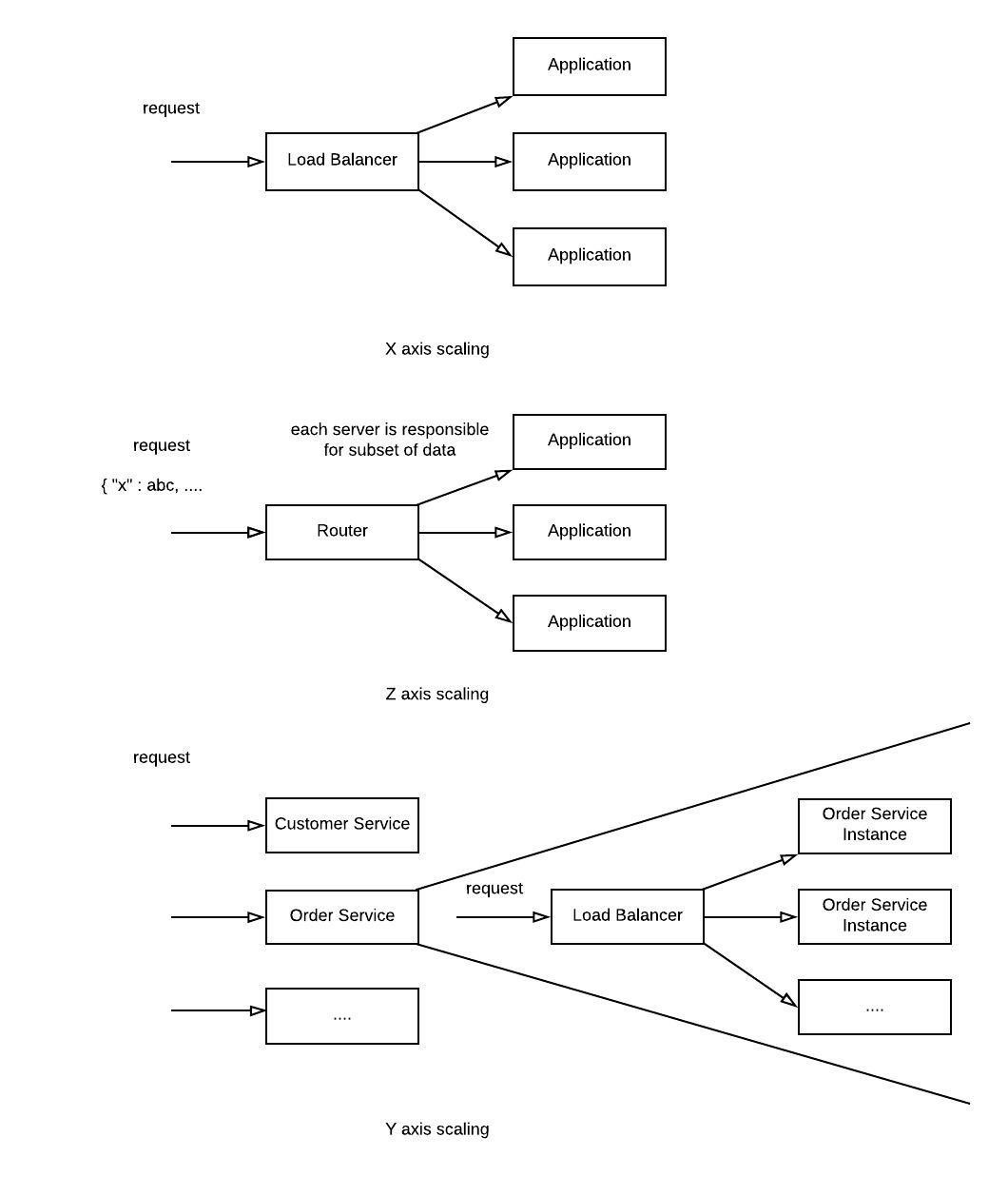 微服务，正确实施的SOA？[kubernetes最新资讯]