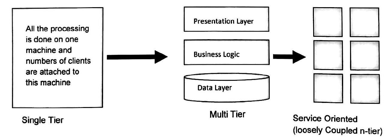 微服务，正确实施的SOA？[kubernetes最新资讯]