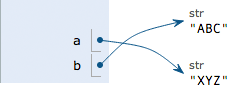 python3 数据类型和变量【Python3中文手册】