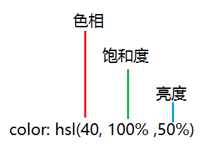 CSS hsl() 函数