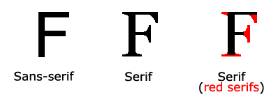 CSS Fonts(字体)