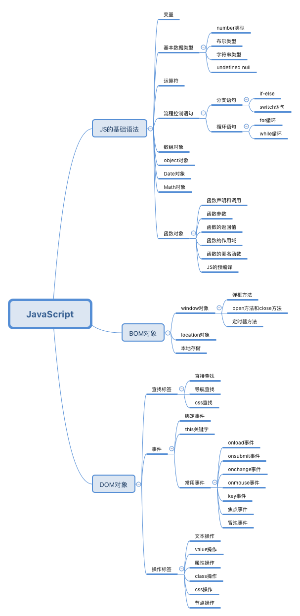 day30-JavaScript(2)