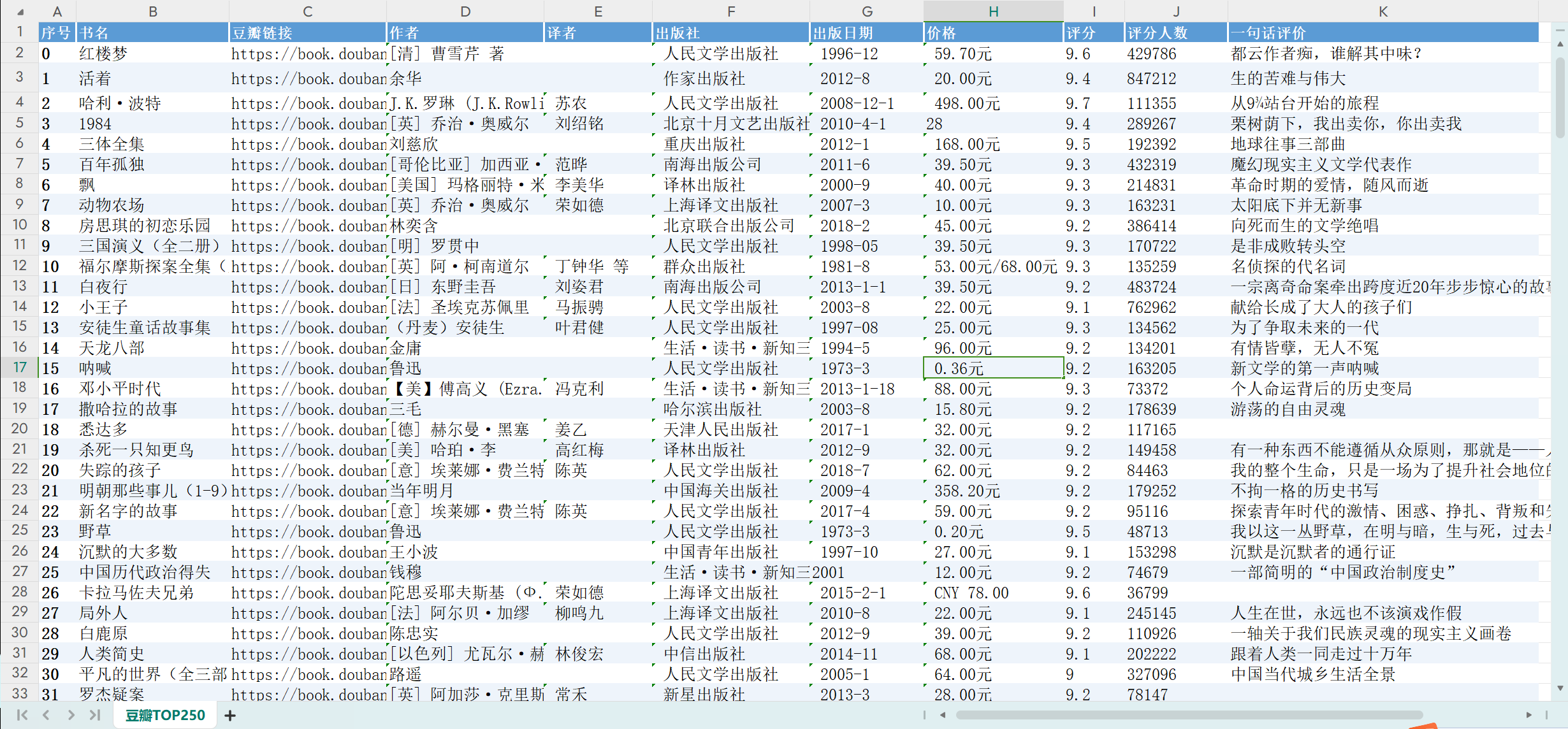 【python爬虫案例】利用python爬取豆瓣读书评分TOP250排行数据