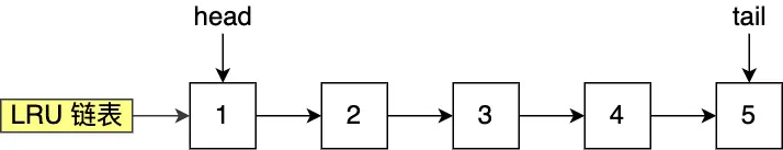 Mysql篇-Buffer Pool中的三大链表