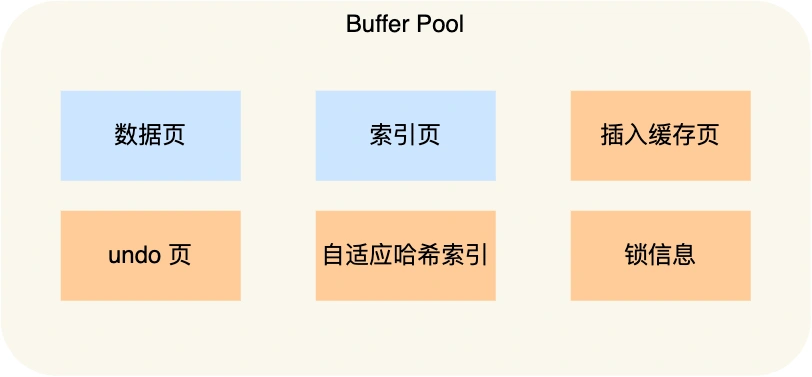 Mysql篇-Buffer Pool中的三大链表