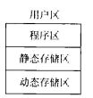 变量的存储方式和生存期