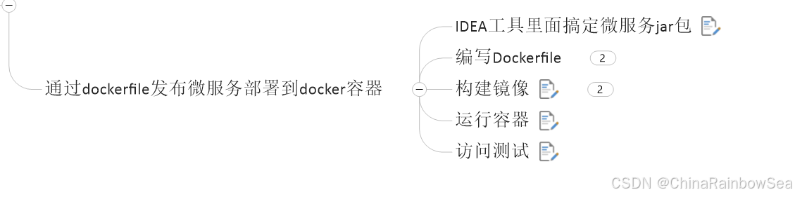 11. Docker 微服务实战(将项目打包生成镜像，在 Docker 当中作为容器实例运行) - Rainbow