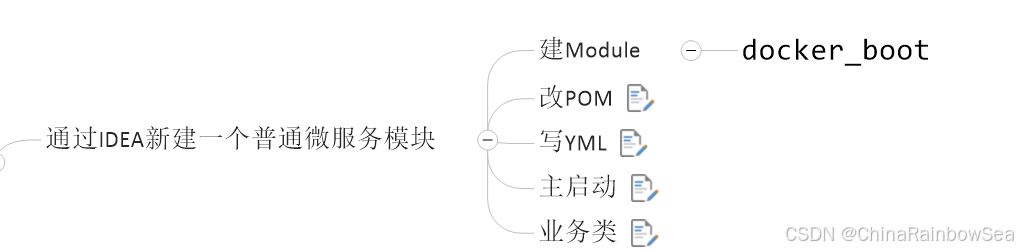 11. Docker 微服务实战(将项目打包生成镜像，在 Docker 当中作为容器实例运行) - Rainbow